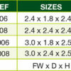 Cotswold Offset Table