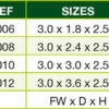 Cotswold central table