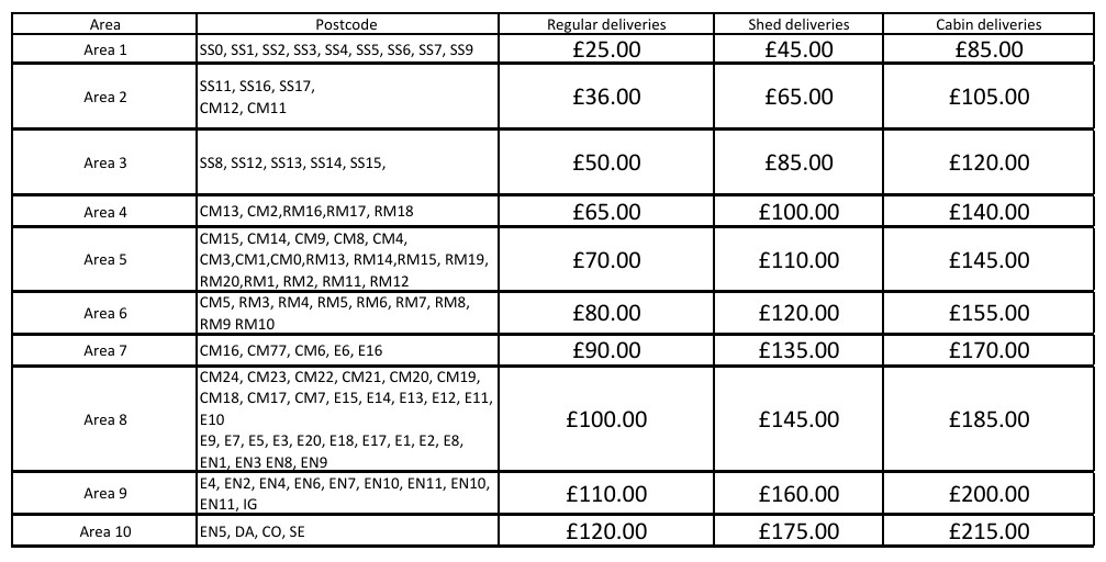 JUNE 2026 DELIVERY CHARGES